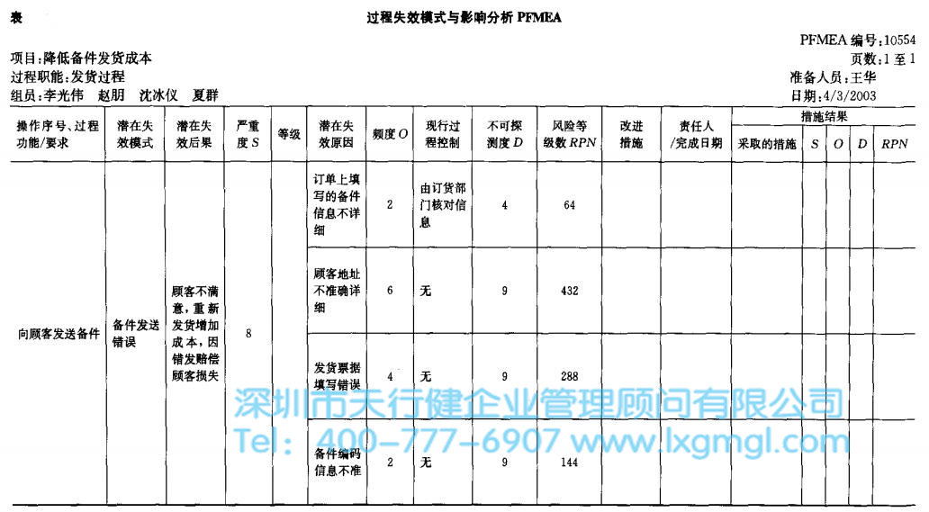 過(guò)程失效模式與影響分析（PFMEA）的簡(jiǎn)單介紹