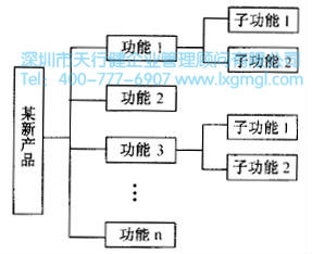 如何進(jìn)行系統(tǒng)設(shè)計