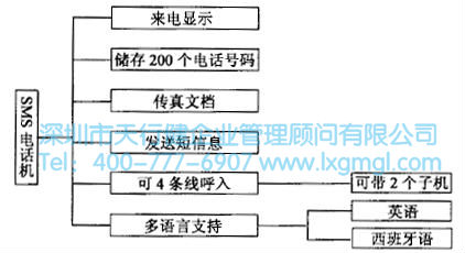 如何進(jìn)行系統(tǒng)設(shè)計
