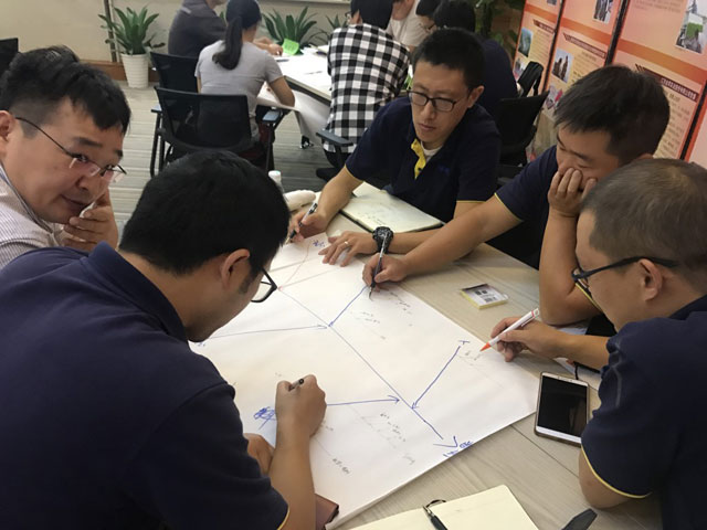 江蘇某新材料公司解決問題的8步法（8D）實戰培訓圓滿完成