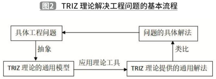 基于TRIZ理論的夾抱式AGV創(chuàng)新設計