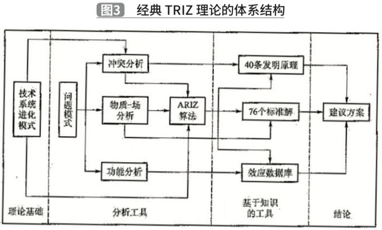 基于TRIZ理論的夾抱式AGV創(chuàng)新設計