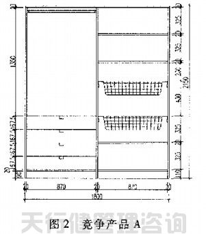 QFD質量功能展開在家具新產品開發中的運用