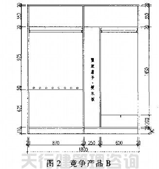 QFD質量功能展開在家具新產品開發中的運用