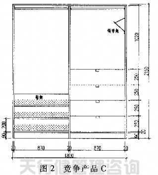 QFD質量功能展開在家具新產品開發中的運用