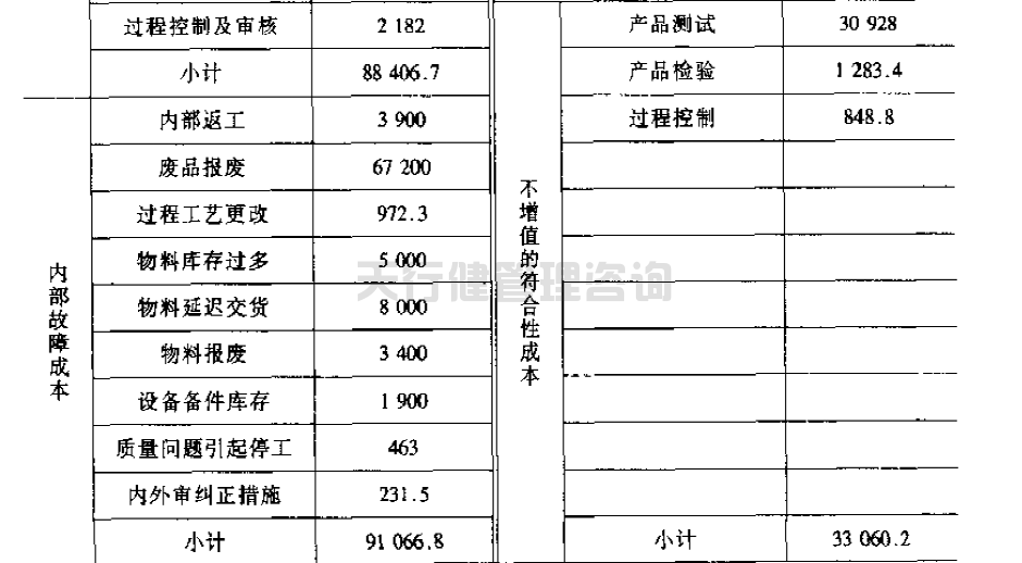 公司推行六西格瑪提高GD傳感器的一次合格率的案例(圖2)