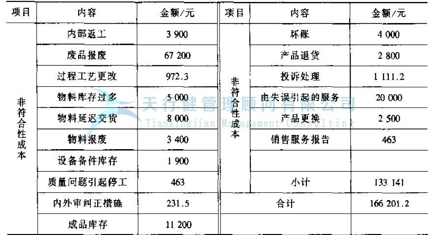 公司推行六西格瑪提高GD傳感器的一次合格率的案例(圖3)
