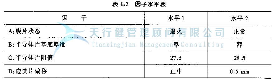 公司推行六西格瑪提高GD傳感器的一次合格率的案例(圖11)