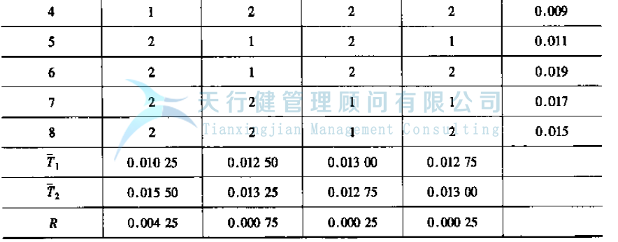 公司推行六西格瑪提高GD傳感器的一次合格率的案例(圖13)