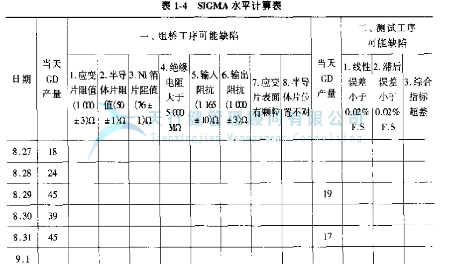 公司推行六西格瑪提高GD傳感器的一次合格率的案例(圖15)