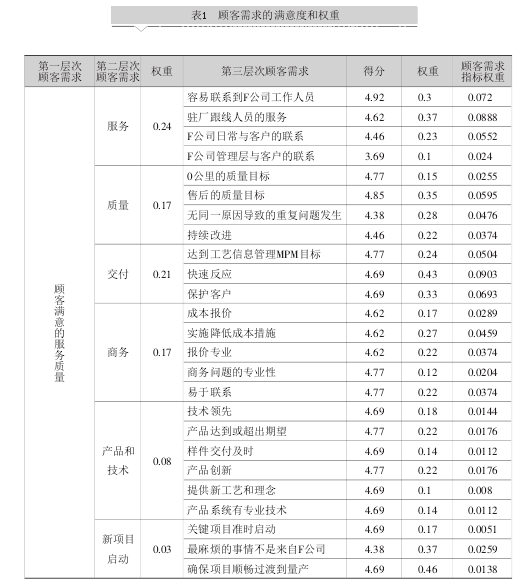 淺談完善組裝工藝與實(shí)施統(tǒng)計過程控制(SPC)的關(guān)系