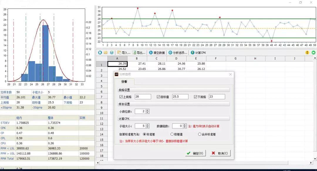 SPC控制圖的應(yīng)用條件，不知道的趕緊馬住!