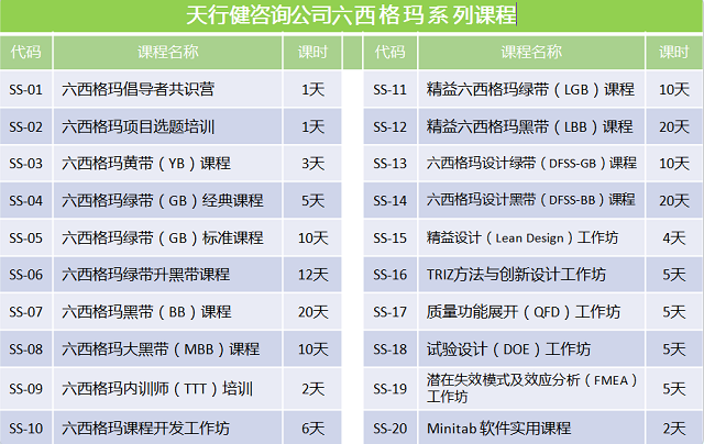 【培訓(xùn)】六西格瑪黑帶實(shí)戰(zhàn)訓(xùn)練營喊你來學(xué)習(xí)!