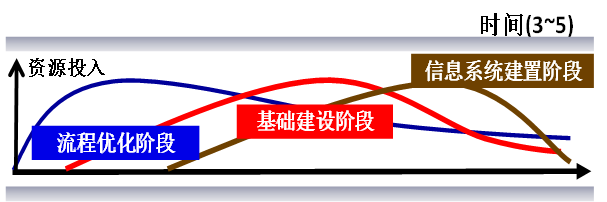 如何用六西格瑪設計管理方法提升產品競爭力？