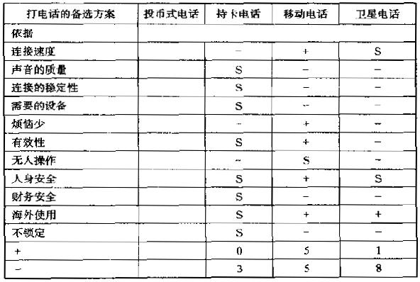 六西格瑪設(shè)計(jì)的評(píng)估概念