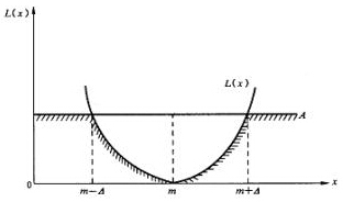 優(yōu)化設(shè)計(jì)概念，盡量減少產(chǎn)品或流程的差異性