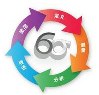 企業(yè)在實(shí)施完精益六西格瑪項(xiàng)目后的補(bǔ)充建議有哪些？