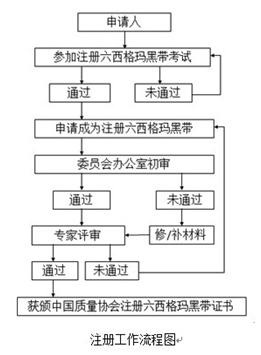 2017年度中國質量協會六西格瑪黑帶注冊通知 2017年度中國質量協會六西格瑪黑帶注冊通知